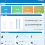 C-Bond systems Q1 2020 earnings.