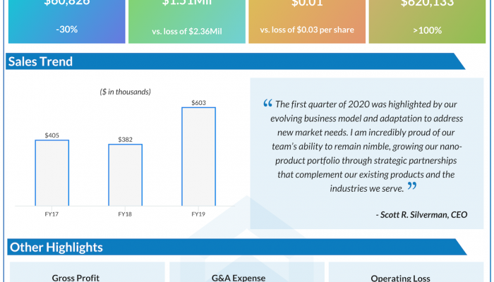C-Bond systems Q1 2020 earnings.