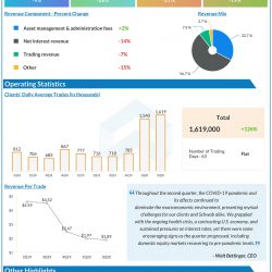 Charles Schwab (SCHW) Q2 2020 Earnings AlphaGraph