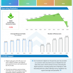 Chipotle Mexican Grill Q2 2020 earnings.