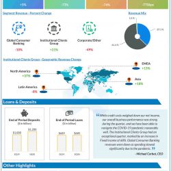 Citigroup Q2 2020 earnings