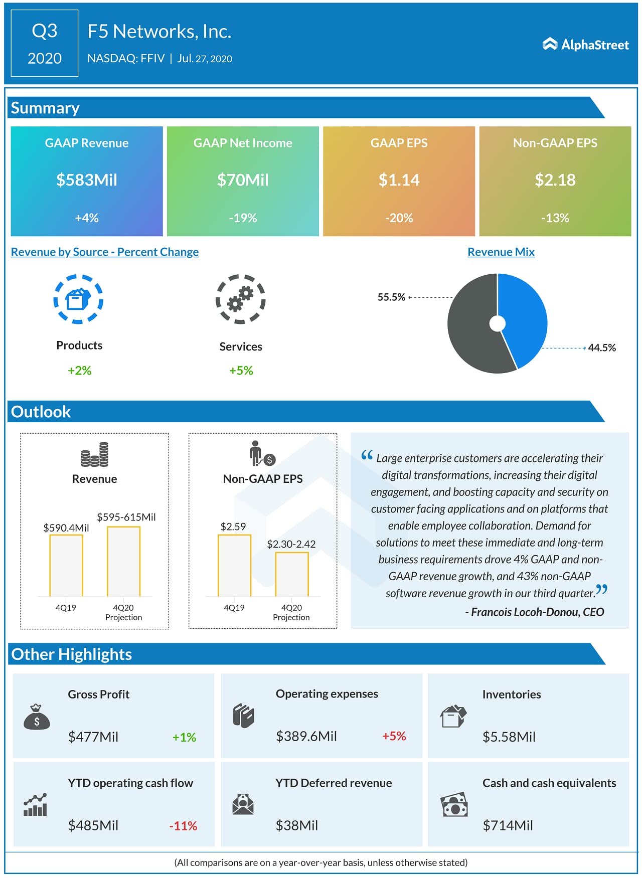 F5 Networks (FFIV) Q3 2020 Earnings Infograph