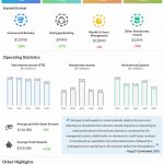 Fifth Third Bancorp reports Q2 2020 earnings results