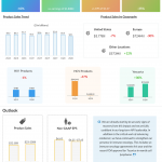 GIlead sciences Q2 2020 earnings
