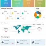 Garmin (GRMN) Q2 2020 Earnings Infograph