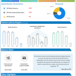 General Motors Q2 2020 earnings