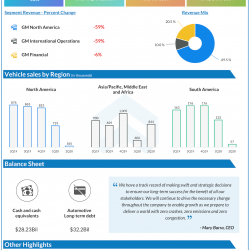 General Motors Q2 2020 earnings