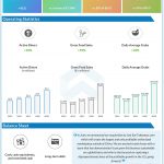 Grubhub (GRUB) Q2 2020 Earnings Infograph