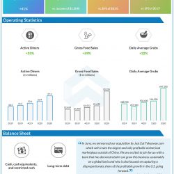 Grubhub (GRUB) Q2 2020 Earnings Infograph