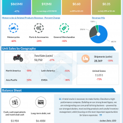 Harley-Davidson Inc Q2 2020 earnings