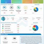 Toy-maker Hasbro reports Q2 2020 earnings results