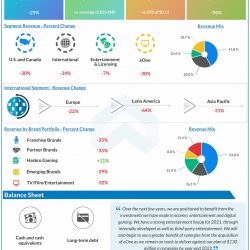 Toy-maker Hasbro reports Q2 2020 earnings results