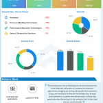 Honeywell International Q2 2020