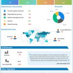 IBM Q2 earnings and revenues decline