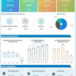Intuitive Surgical reports Q2 2020 earnings results