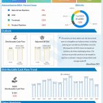 Kinder Morgan reports Q2 2020 earnings results