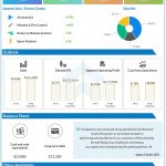 Lockheed Martin Reports Second Quarter 2020 Results