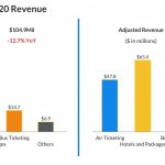 MakeMyTrip (MMTY) - Q4 2020 earnings - revenue