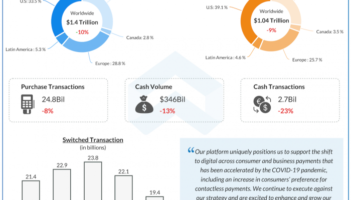 Mastercard Q2 2020 earnings infographic