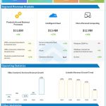 Microsoft (MSFT) Q4 2020 Earnings Infograph