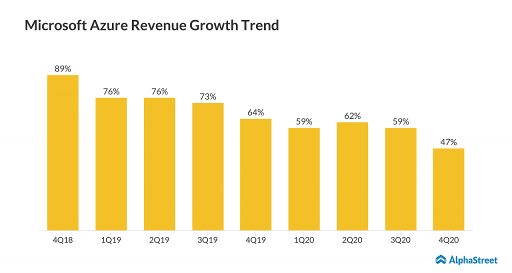 Msft Earnings Call 2024 Cahra Corella