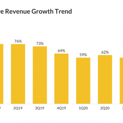 Microsoft (MSFT) Q4 FY20 earnngs - Azure revenue
