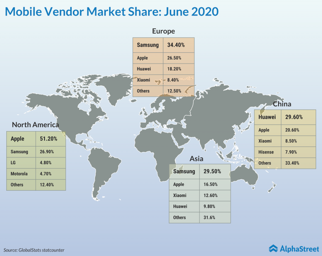 Mobile vendor market share
