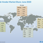Mobile vendor market share