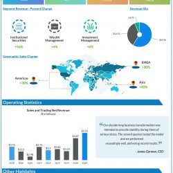 Morgan Stanley (MS) Q2 2020 Earnings Infograph