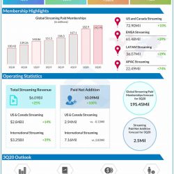 netflix Q2 2020 earnings