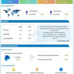PayPal Holdings (PYPL) Q2 2020 Earnings Infograph