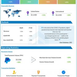 PayPal Holdings (PYPL) Q2 2020 Earnings Infograph