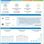 PNC Financial Services (PNC) Q2 2020 Earnings Infograph