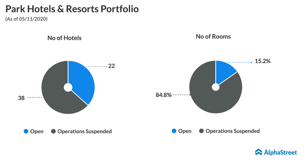 What’s the long-term view on Park Hotels & Resorts (PK)