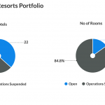 What’s the long-term view on Park Hotels & Resorts (PK)
