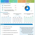 Paychex (PAYX) Q4 2020 Earnings Infograph