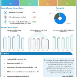 Paychex (PAYX) Q4 2020 Earnings Infograph