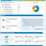 Philip Morris reports Q2 2020 earnings results