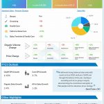 Procter and Gamble reports Q4 2020 earnings results