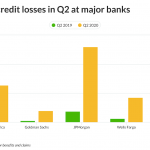 Provision for credit losses major bank stocks