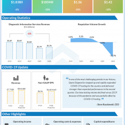 Quest Diagnostics Q2 2020 earnings