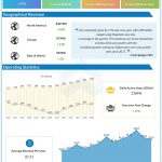 Snap Inc (SNAP) Q2 2020 Earnings Infograph