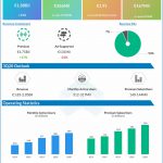 Spotify reports Q2 2020 earnings results