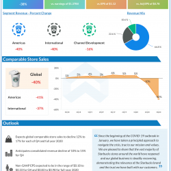 Starbucks Corp Q3 2020 earnings