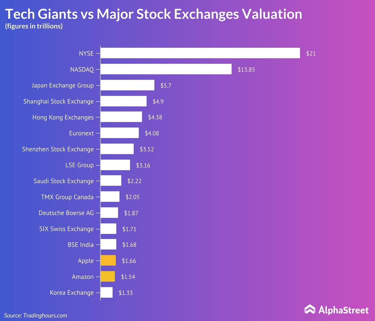 market cap comparison