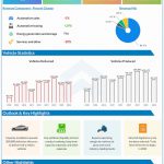 Tesla (TSLA) reports profit for Q2, despite lower revenues