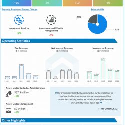 BNY Mellon reports Q2 2020 earnings results