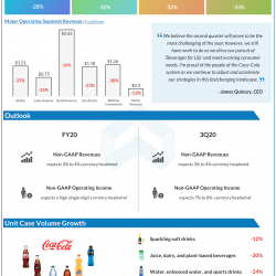 The-Coca-Cola-company-Q2-2020-earnings