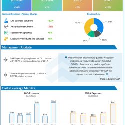 Thermo Fisher Scientific Reports Second Quarter 2020 Results