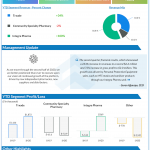 Trxade Group Q2 2020 earnings results.